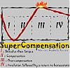 Supercompensation Explained-supercomp.gif